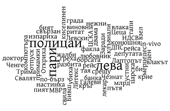 24 часа - водещите заглавия, м. декември 2008
