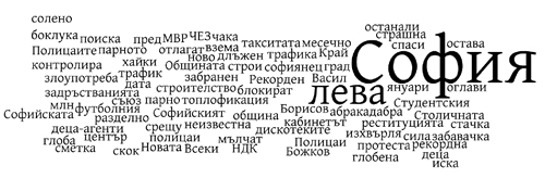 Градски вестник - анализ на уводните заглавия, м. декември 2008