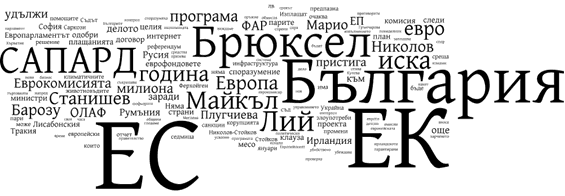Wordle - основни действащи лица