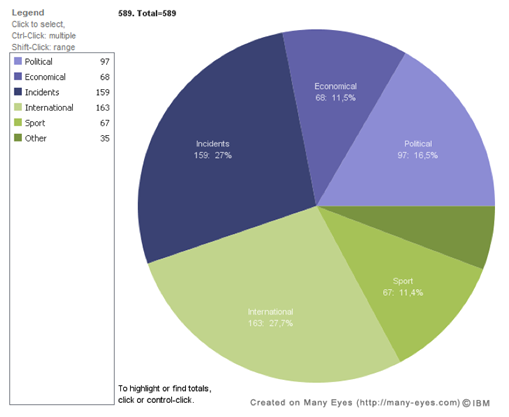 me1