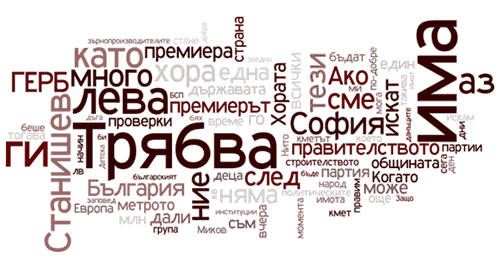 Wordle - Бойко Борисов, декември 2008