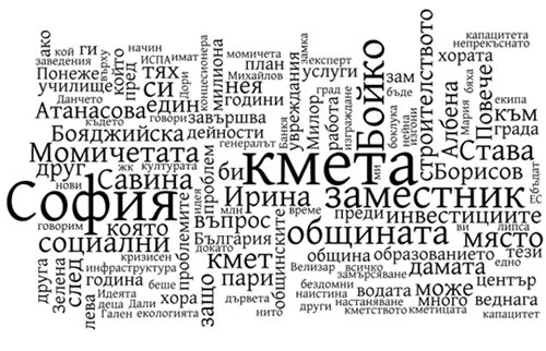 Момичетата на кмета