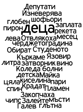 Телеграф - водещите заглавия - м. декември 2008