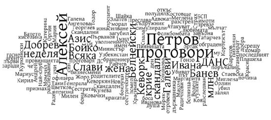 Акценти вестник "Уикенд", декември 2008