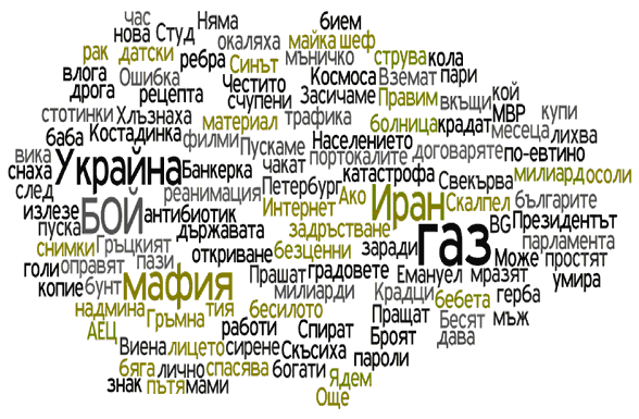 24 часа - водещите заглавия, ключовите думи - януари 2009