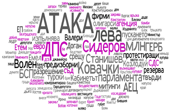 Атака - водещите заглавия, ключовите думи - януари 2009