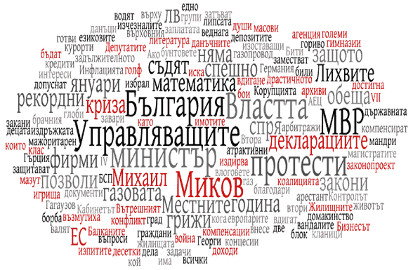 Сега - водещите заглавия, ключовите думи - януари 2009