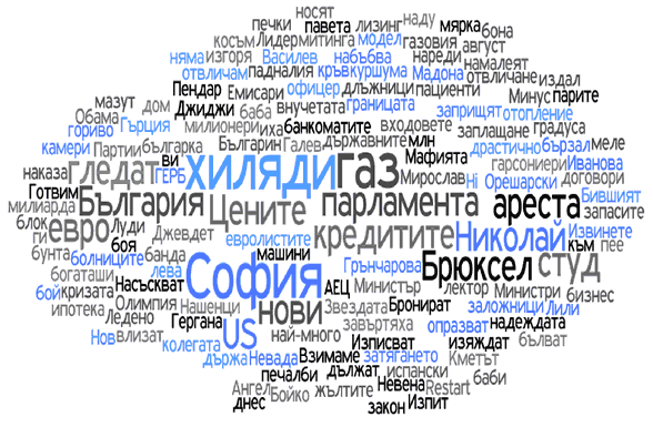 Стандарт - водещите заглавия, ключовите думи - м. януари 2009