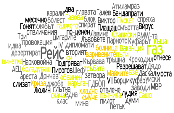 Телеграф - водещите заглавия, ключовите думи - януари 2009