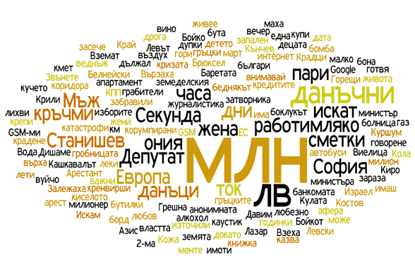 24 часа - уводните заглавия, ключовите думи - февруари 2009