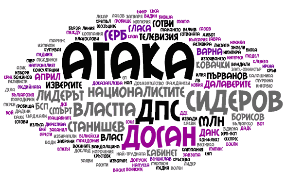 Атака - водещите заглавия, ключовите думи - февруари 2009