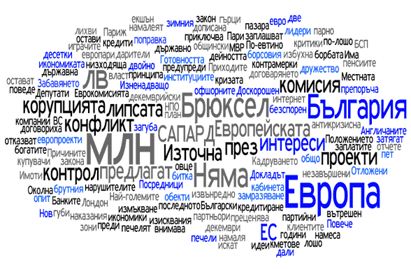 Дневник - водещите заглавия, ключовите думи - февруари 2009