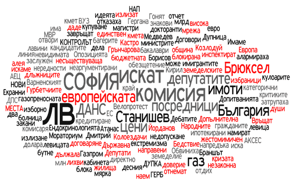Дума - водещите заглавия, ключовите думи - февруари 2009