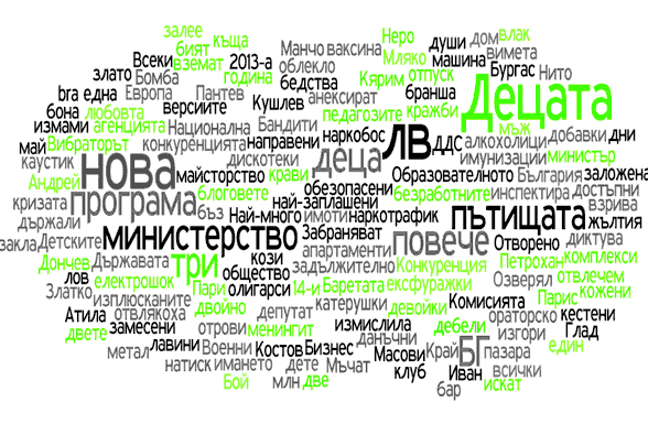 Експрес - водещите заглавия, ключовите думи - февруари 2009