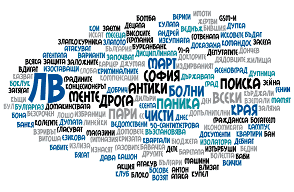 Монитор - водещите заглавия, ключовите думи - февруари 2009