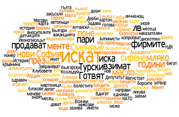 Новинар - водещите заглавия, ключовите думи - февруари 2009
