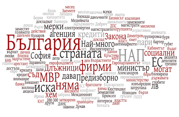 Сега - водещите заглавия, ключовите думи - февруари 2009
