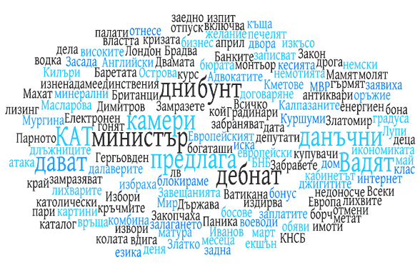 Стандарт - водещите заглавия, ключовите думи - февруари 2009