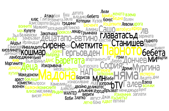 Телеграф - водещите заглавия, ключовите думи - февруари 2009