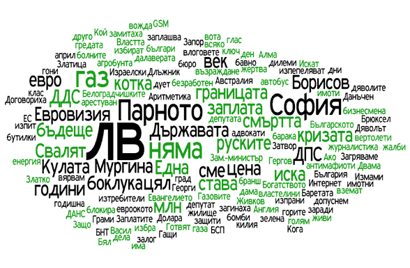 Труд - водещите заглавия, ключовите думи - февруари 2009