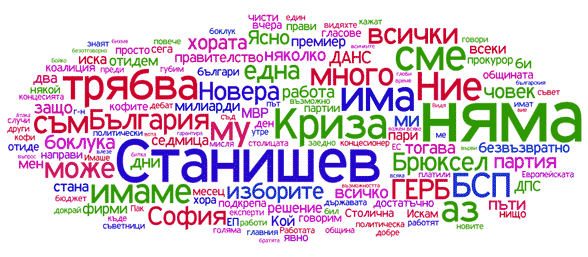 Бойко Борисов говори март 2009 Бойко Борисов говори март 2009