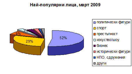 субектите март 2009 субектите март 2009