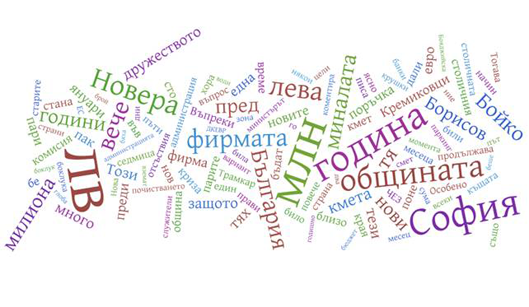 Етикетите на месечните заглавия в 19'