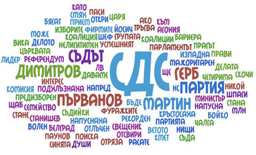 Визуализация на уводните заглавия в рубриката България - Новини