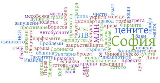 Визуализация на уводните заглавия в 19’