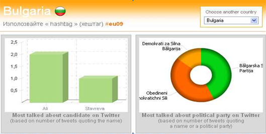 TweetElect09.eu