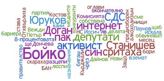 Най - често споменаваните партии и лица в 19'