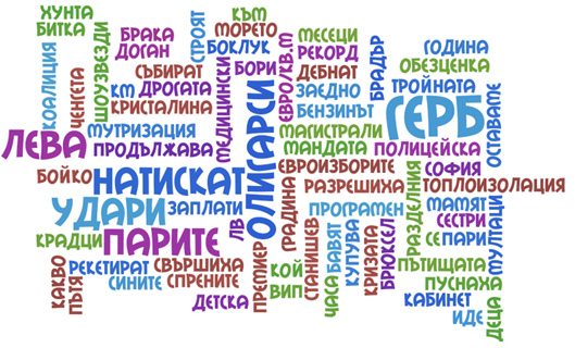 Най - често употребяваните думи в уводните заглавия на 19' за юни