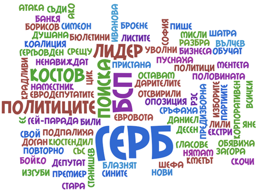 Най - често употребяваните думи в рубрика "България - новини" в 19' през юни
