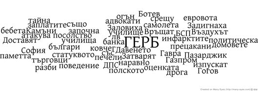 Най - често употребяваните думи в уводните заглавия на "Новините днес" през юни