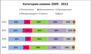 2009-2012-news-categories