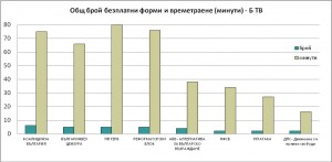 bTV. Източник: СЕМ