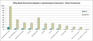 Нова телевизия. Източник: СЕМ